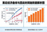 赛后经济曲线与团战时间轴的数据解析图表